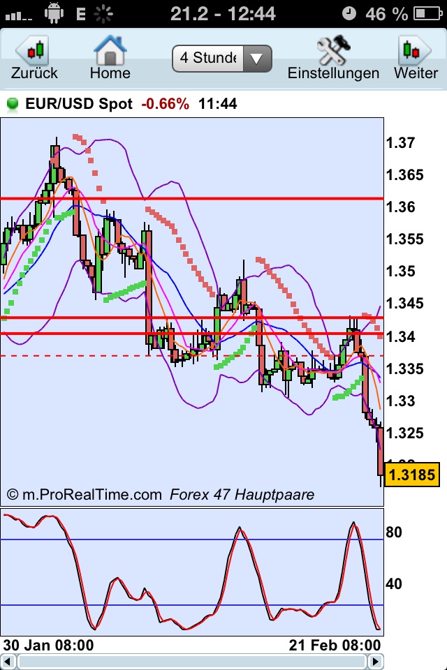 Der EUR/USD 2,0 Thread 580878