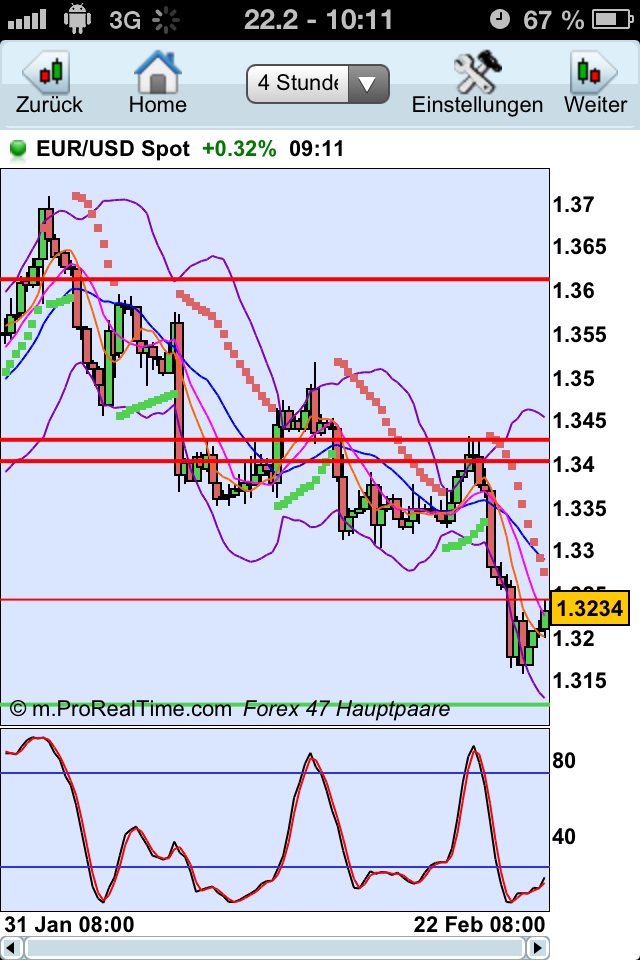 Der EUR/USD 2,0 Thread 581216