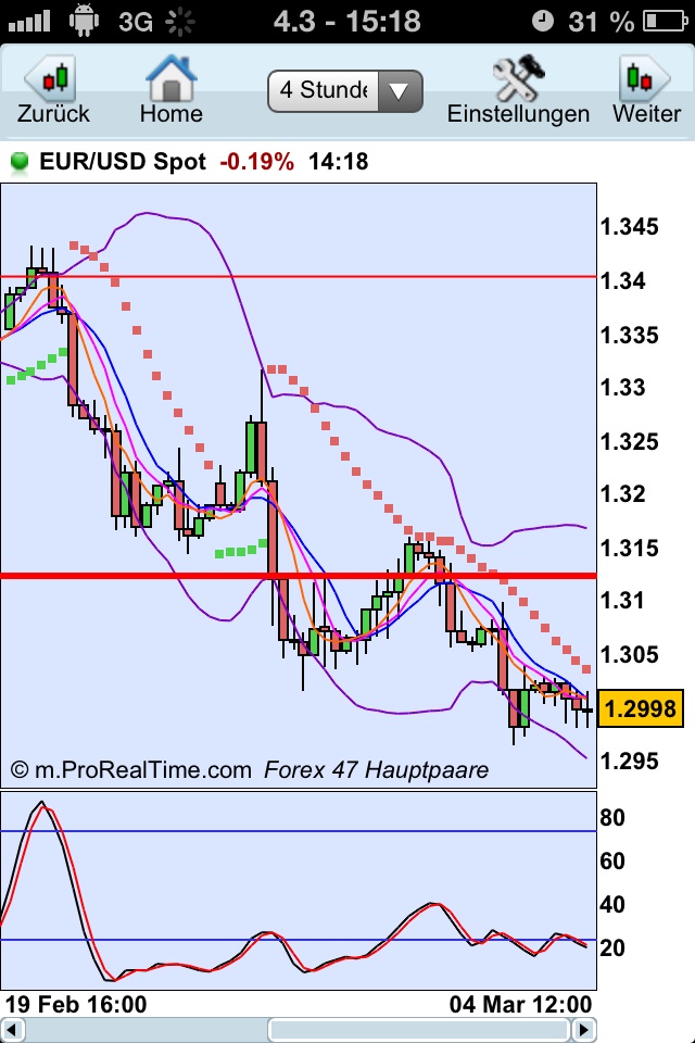 Der EUR/USD 2,0 Thread 584405