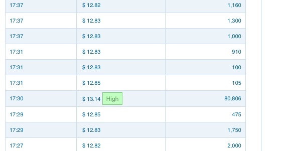 Research In Motion (RIM) 584578