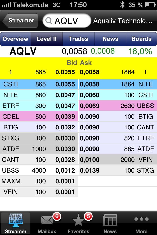 AquaLiv Technologies geht durch die Decke 585900