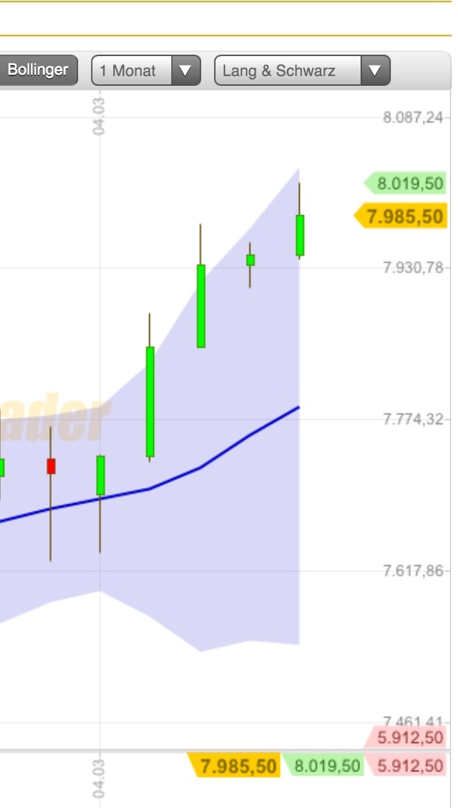QV ultimate (unlimited) 586071