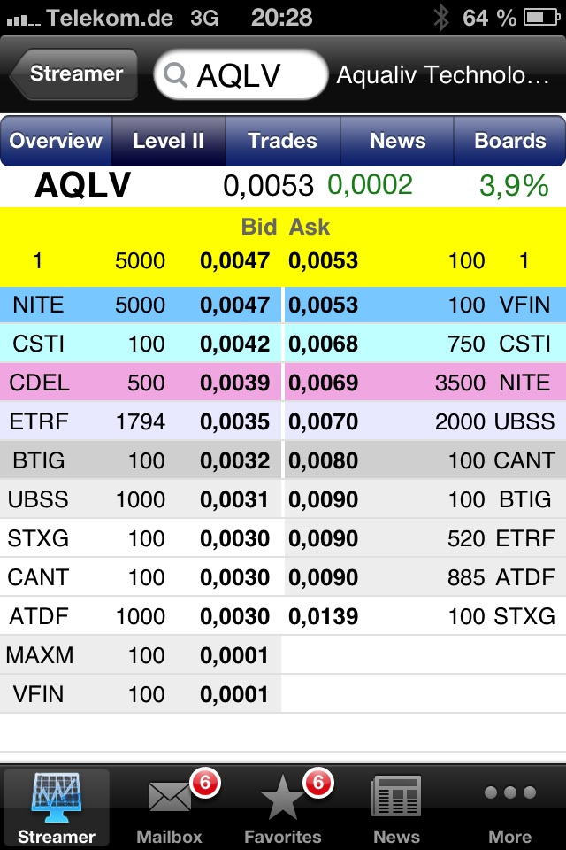 AquaLiv Technologies geht durch die Decke 587074