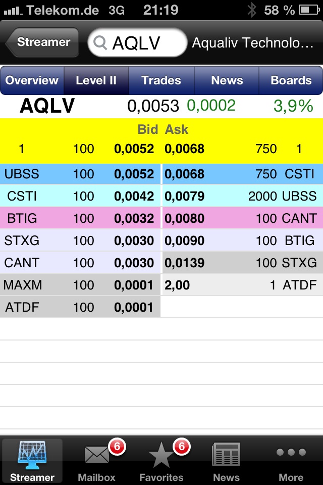 AquaLiv Technologies geht durch die Decke 587093