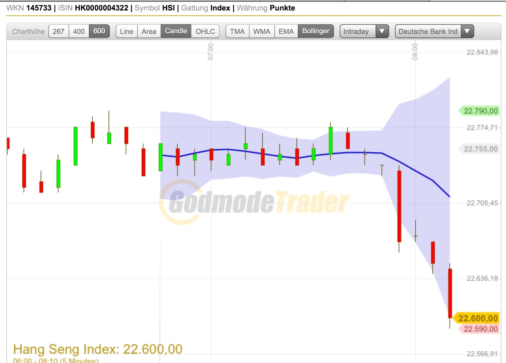 QV ultimate (unlimited) 587171