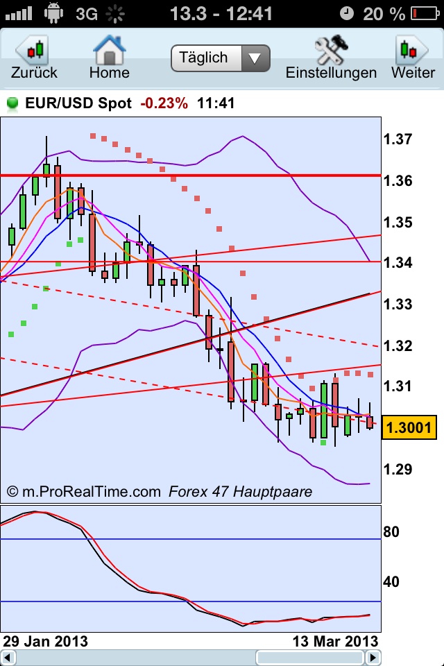 Der EUR/USD 2,0 Thread 587248