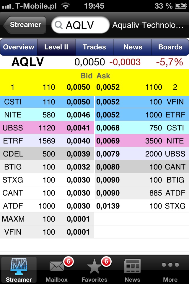 AquaLiv Technologies geht durch die Decke 587407