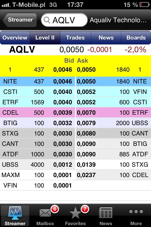 AquaLiv Technologies geht durch die Decke 588124