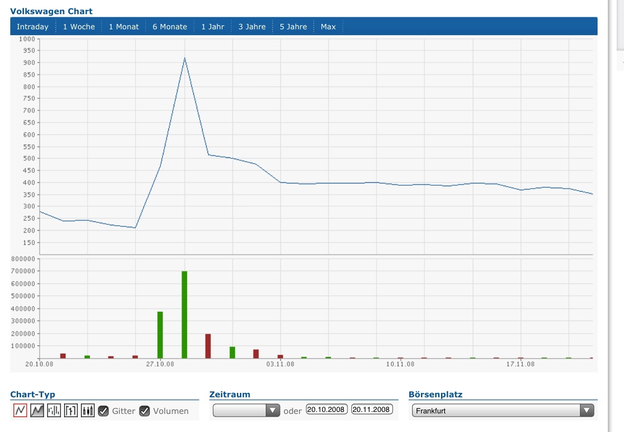 Research In Motion (RIM) 588696