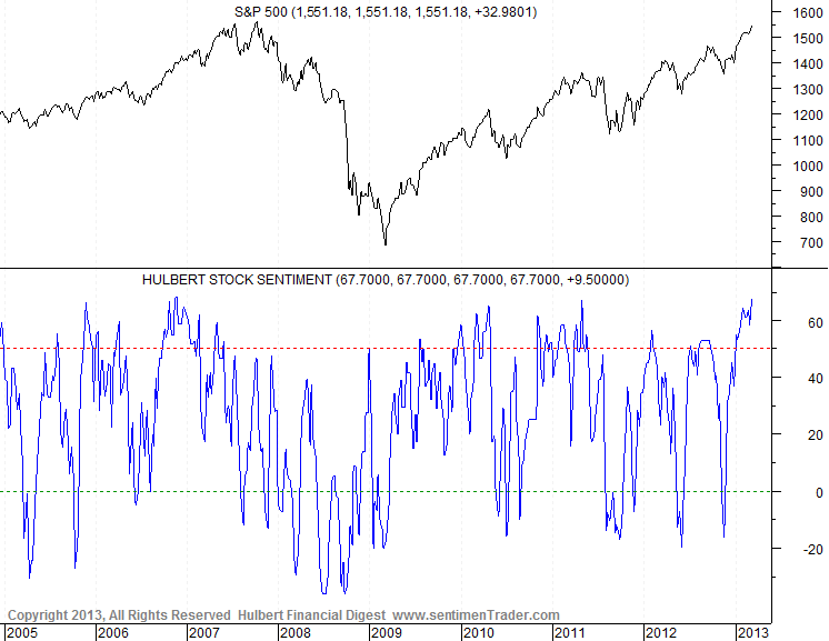 Der Antizykliker-Thread 3.0 590710
