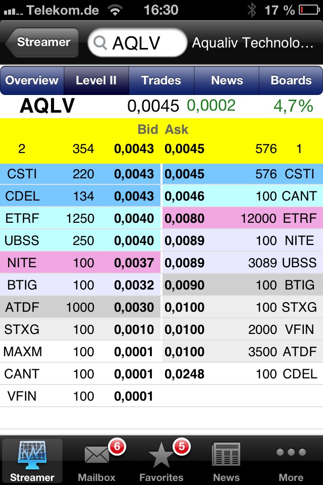 AquaLiv Technologies geht durch die Decke 591724