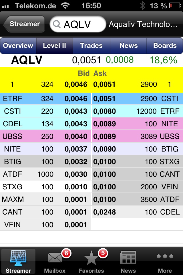 AquaLiv Technologies geht durch die Decke 591730