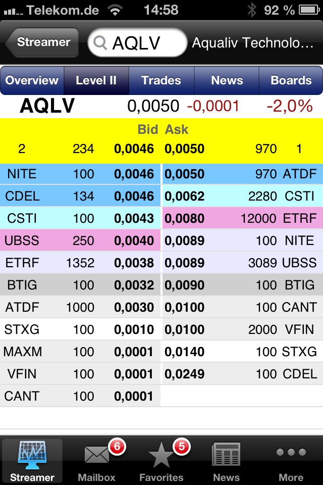 AquaLiv Technologies geht durch die Decke 592021