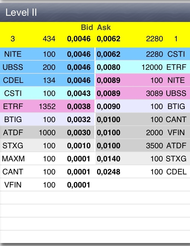 AquaLiv Technologies geht durch die Decke 592946