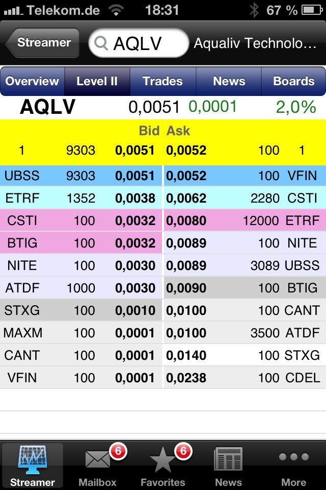 AquaLiv Technologies geht durch die Decke 593714