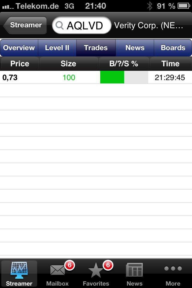 AquaLiv Technologies geht durch die Decke 594244