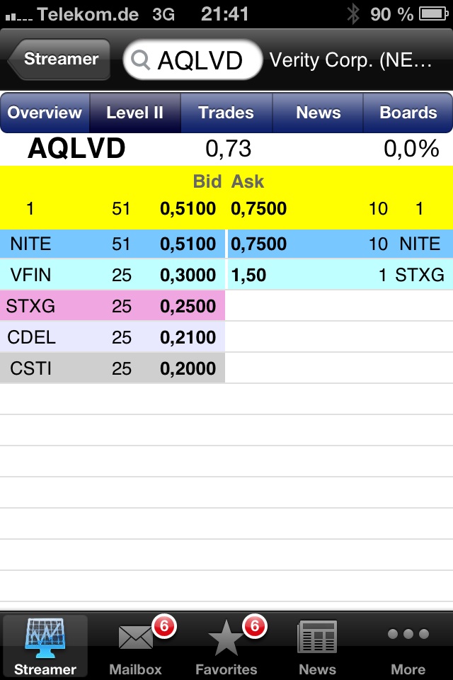 AquaLiv Technologies geht durch die Decke 594245