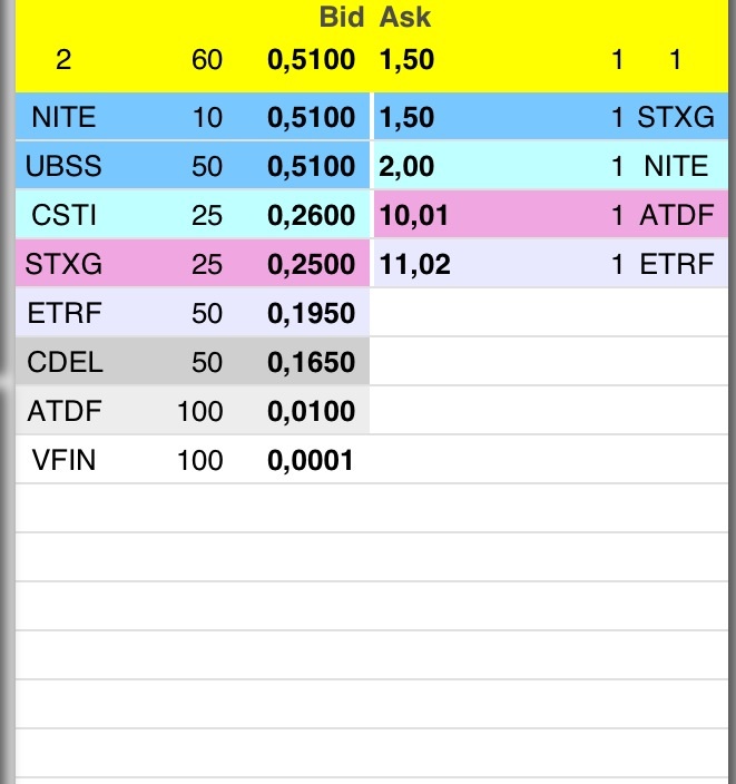 AquaLiv Technologies geht durch die Decke 594693