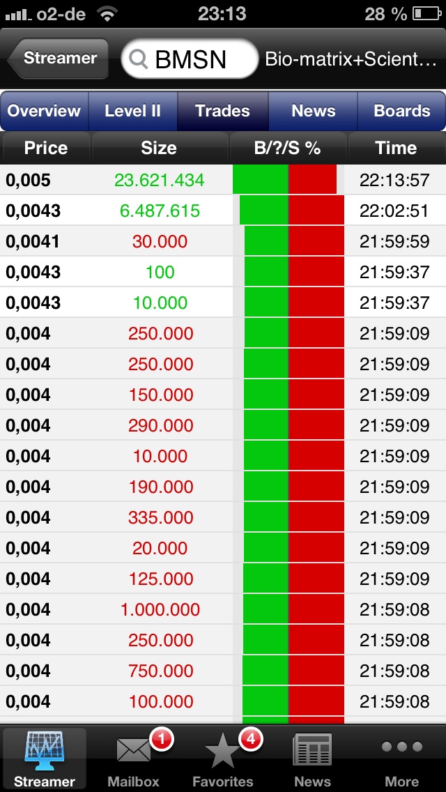 Drug-Stocks im Aufwind 594768
