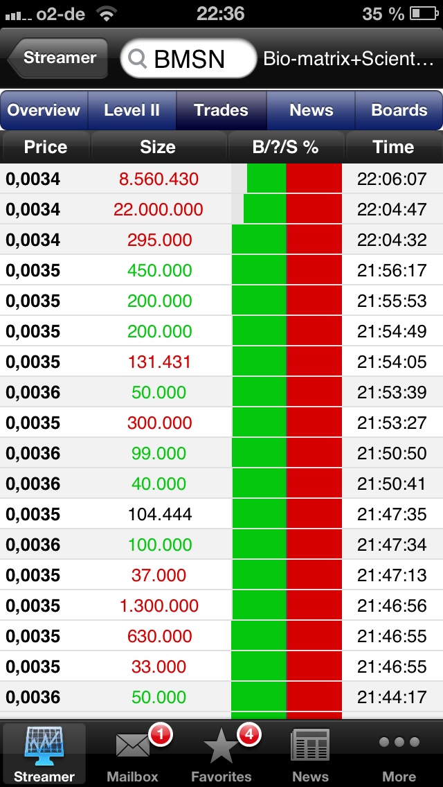 Drug-Stocks im Aufwind 595538