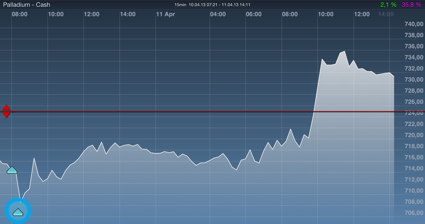 2013 QV DAX-DJ-GOLD-EURUSD-JPY 596611