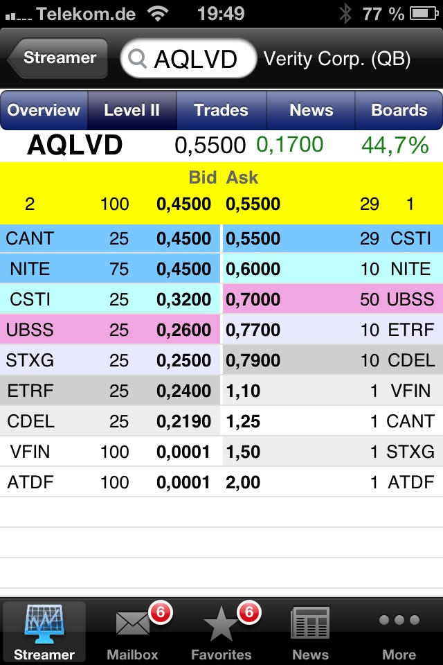 Positive Zukunft mit Verity Corp.(VRTY) 600559