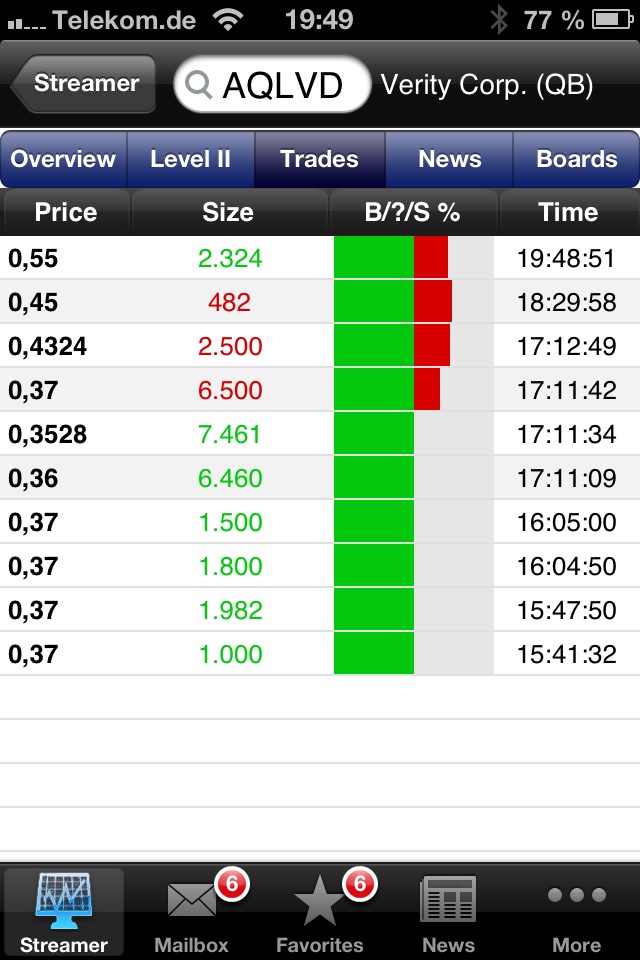 Positive Zukunft mit Verity Corp.(VRTY) 600561