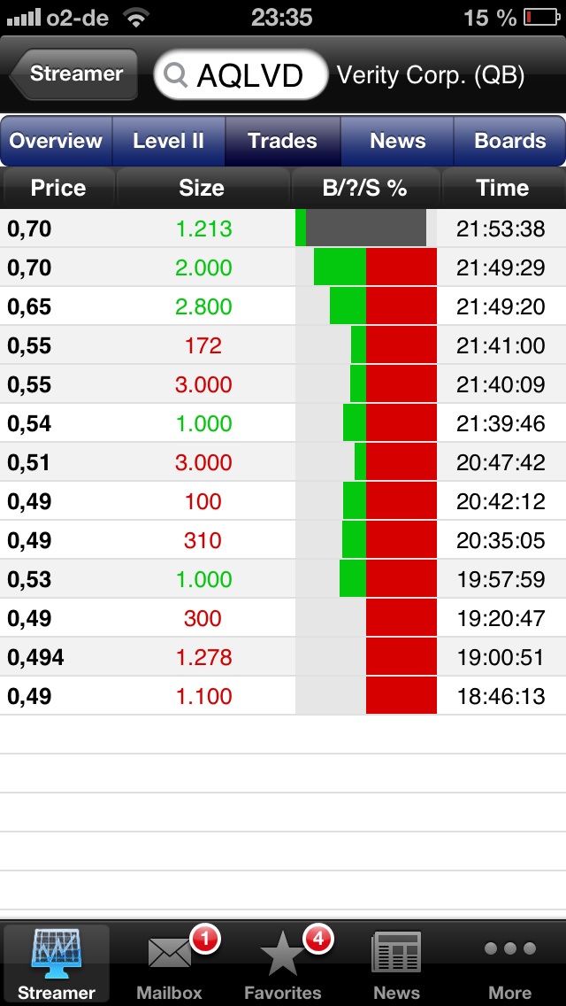Positive Zukunft mit Verity Corp.(VRTY) 602315