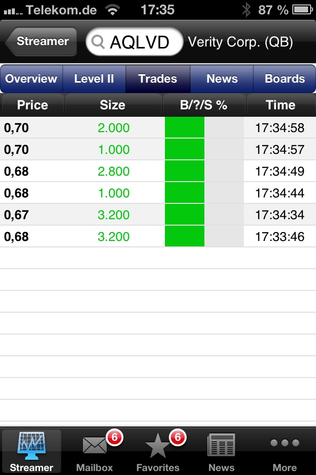 Positive Zukunft mit Verity Corp.(VRTY) 602439