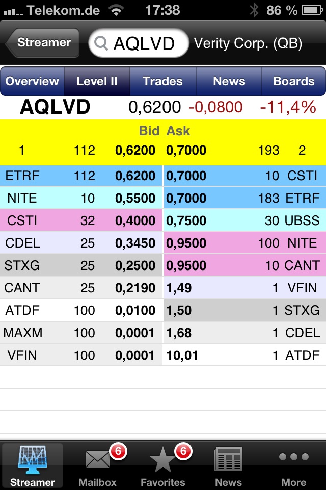 Positive Zukunft mit Verity Corp.(VRTY) 602440