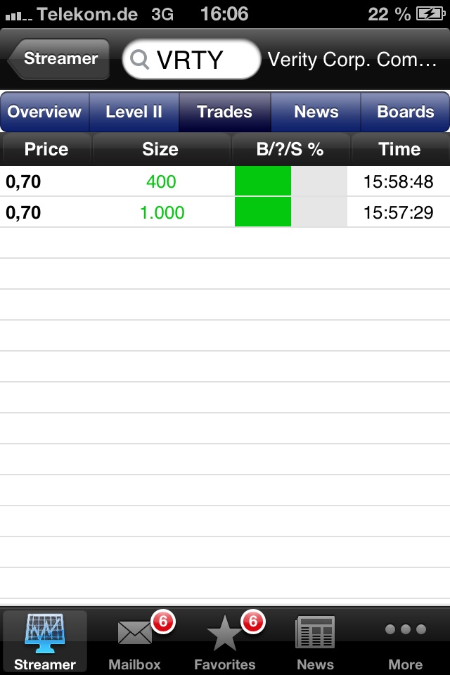 Positive Zukunft mit Verity Corp.(VRTY) 602722