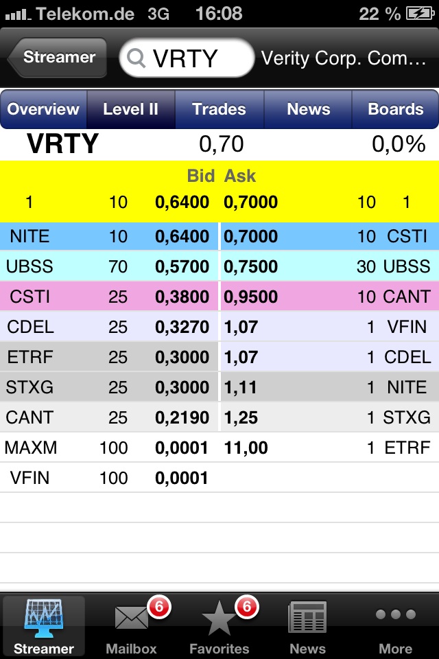 Positive Zukunft mit Verity Corp.(VRTY) 602723