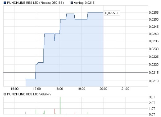 PUNCHLINE RES - kommt hier ein krasser Rebound? 603108