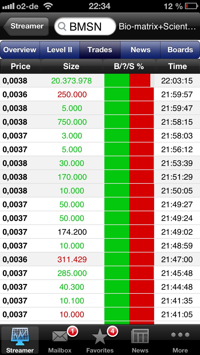 Drug-Stocks im Aufwind 603830