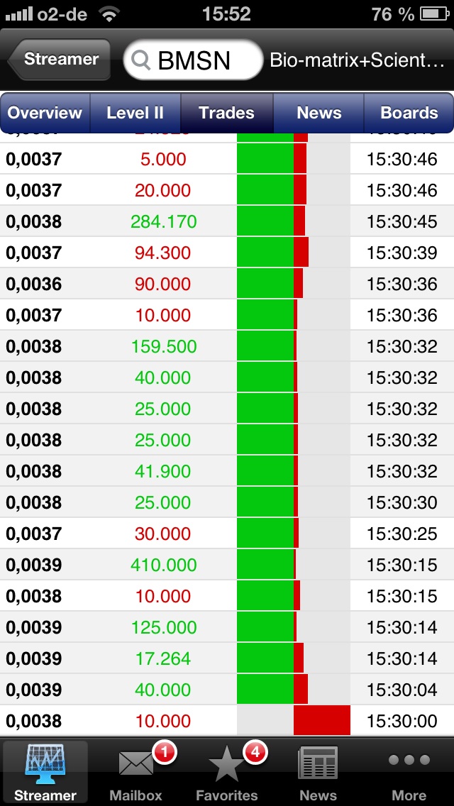 Drug-Stocks im Aufwind 604027