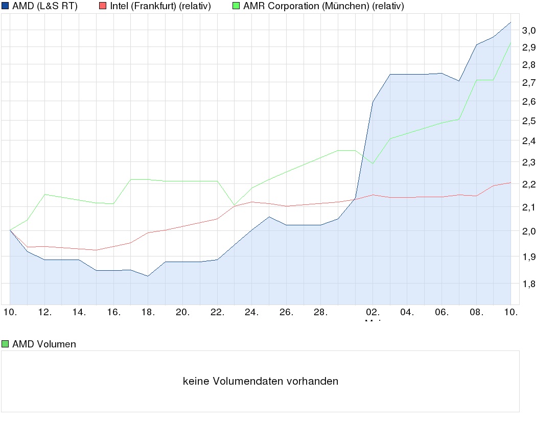 Intel - Es gibt noch viel zu erreichen! 605070