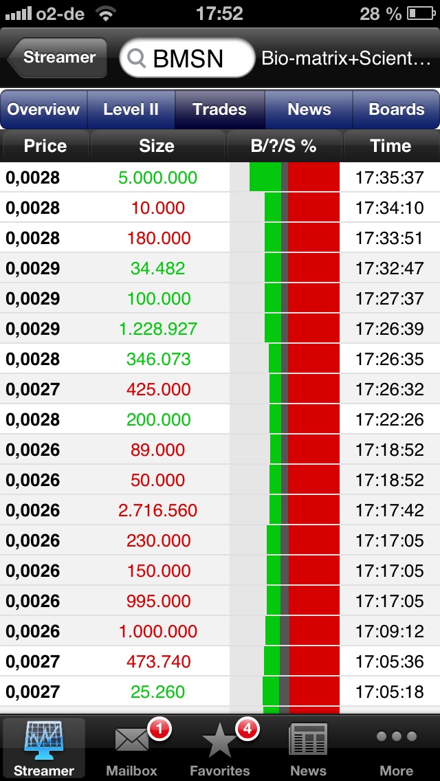 Drug-Stocks im Aufwind 606845