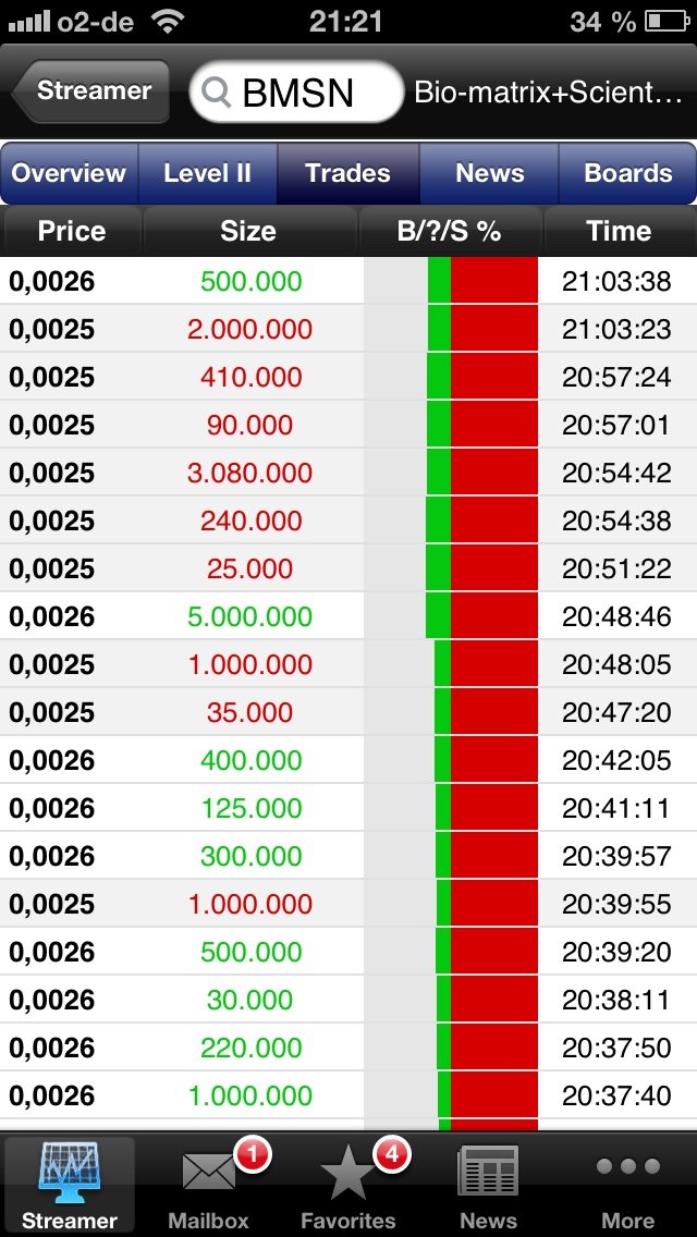 Drug-Stocks im Aufwind 607306