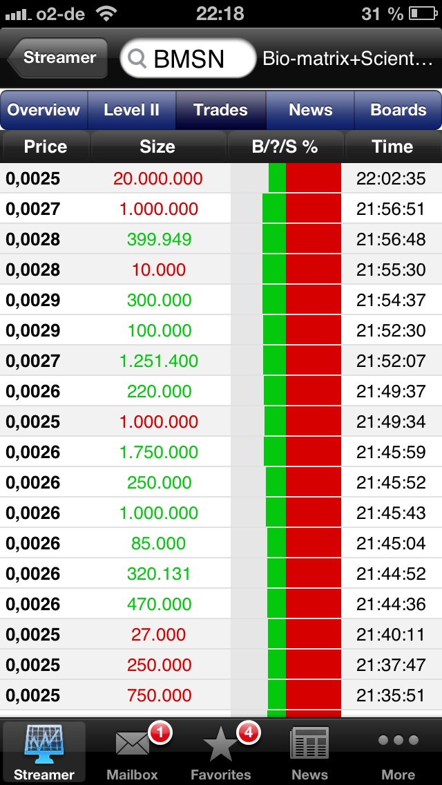 Drug-Stocks im Aufwind 607321