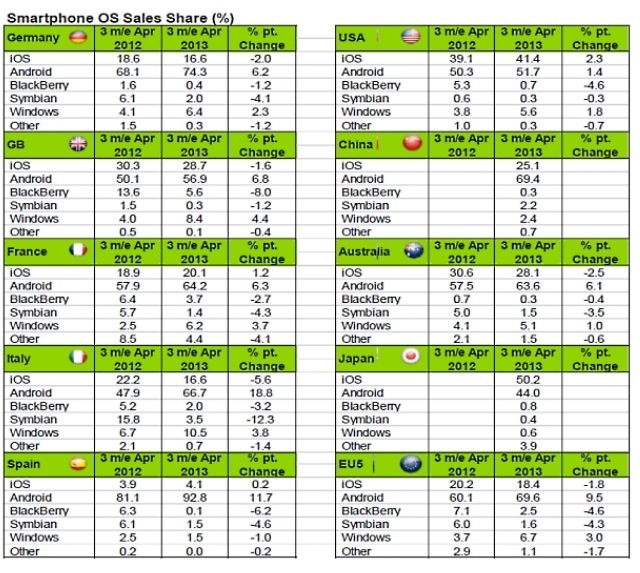 Nokia (moderiert) 613210