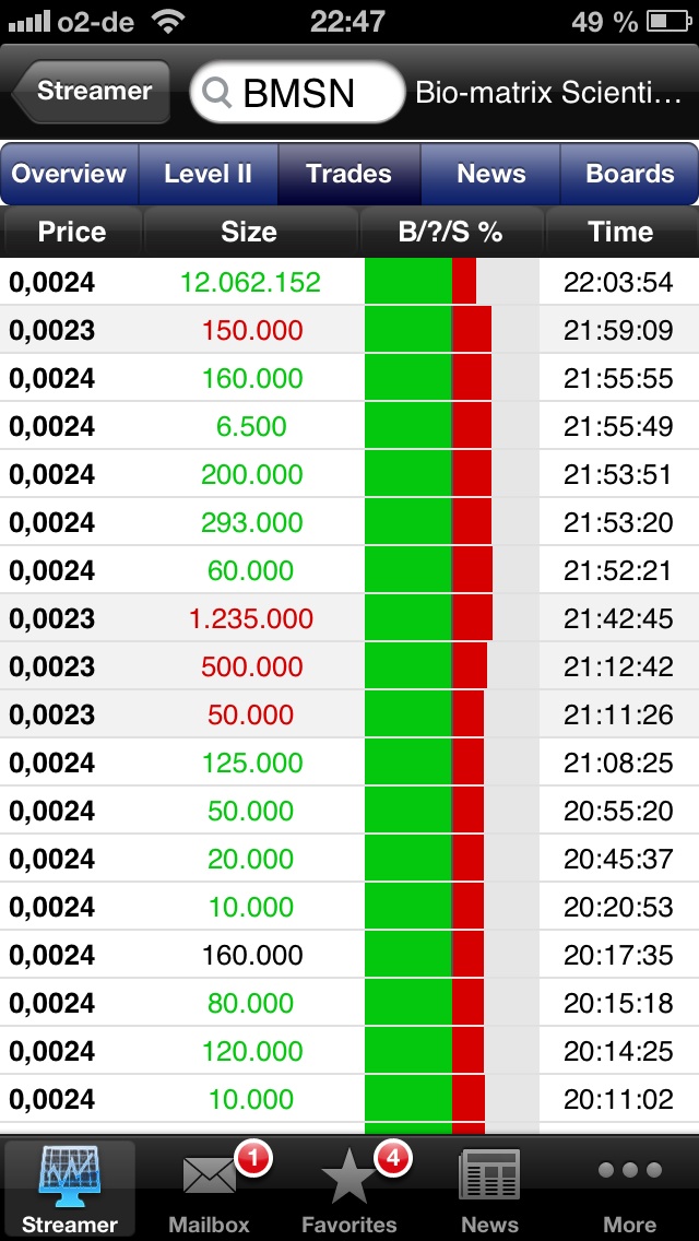 Drug-Stocks im Aufwind 614362