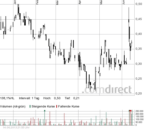 Solider Rohstoff Explorer 615906