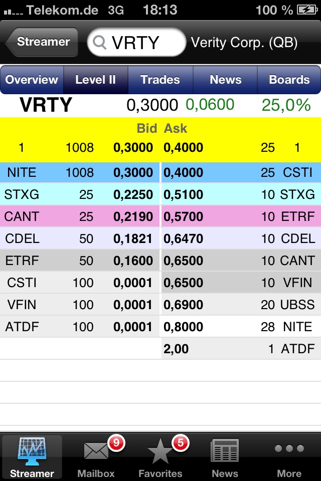 Verity / Pro und Kontra 621012