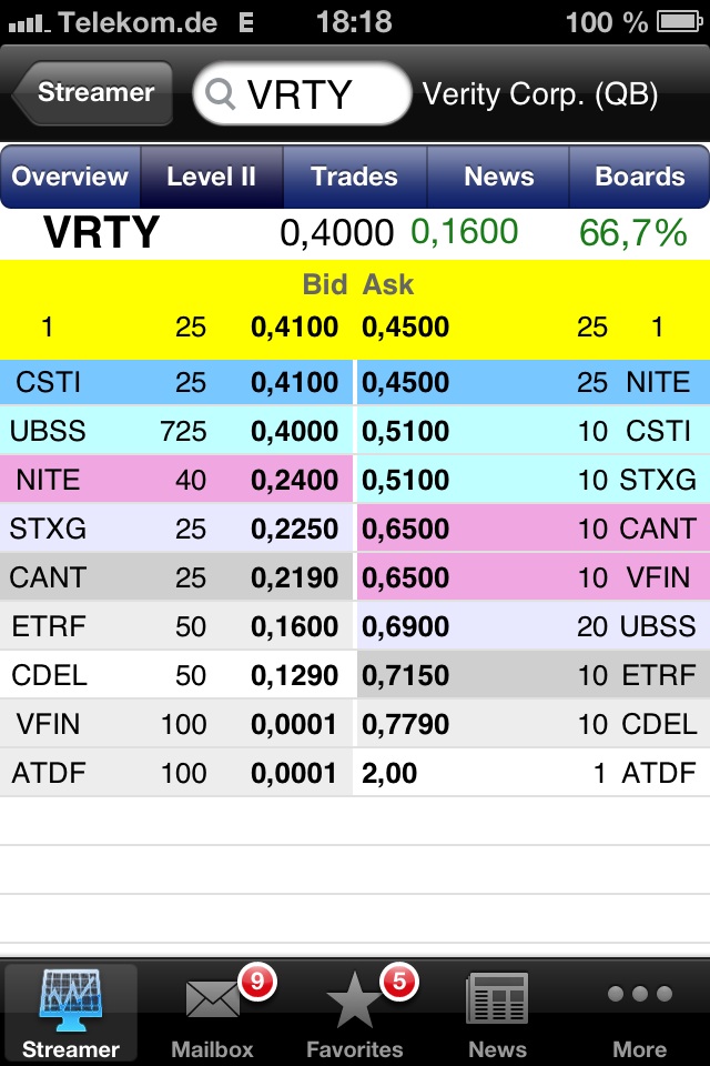 Positive Zukunft mit Verity Corp.(VRTY) 621016