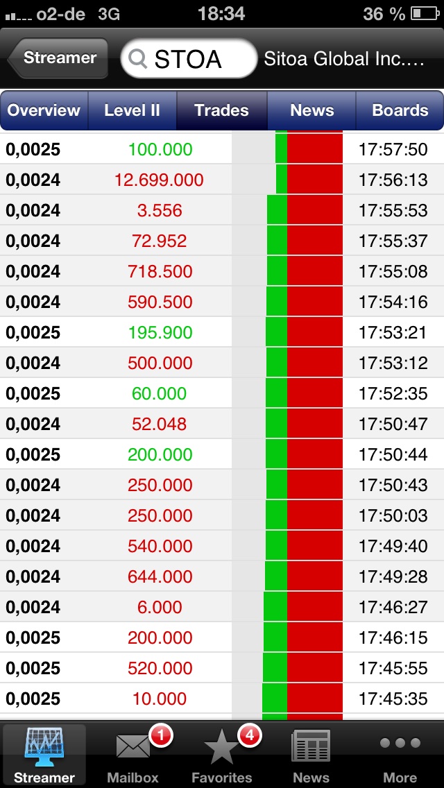 Nach dem Absturz erwarte ich einen Tenbagger 621684