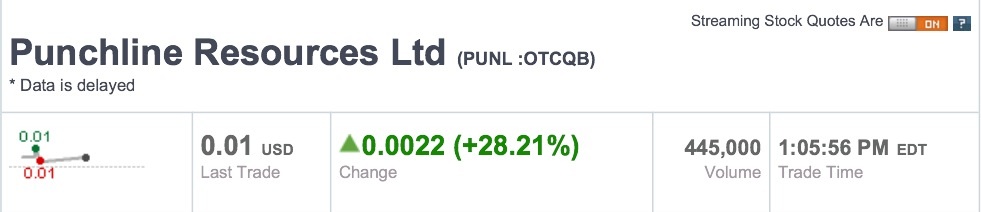 PUNCHLINE RES - kommt hier ein krasser Rebound? 621727