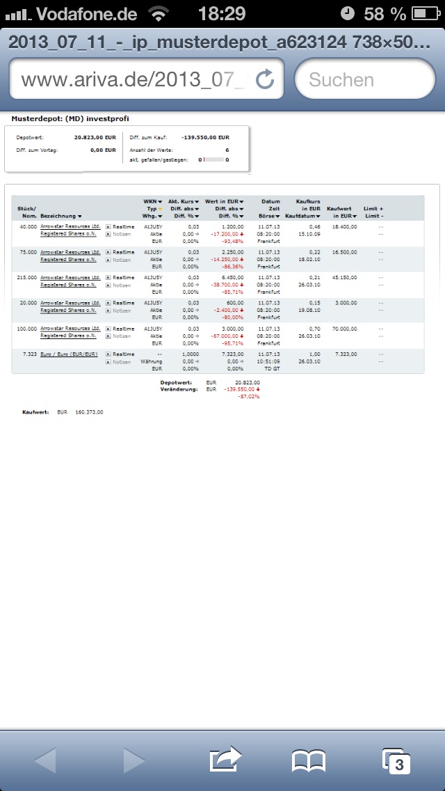 Arrowstar Resources Ltd: tatsächlich neue Chancen? 623234