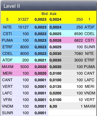 Nach dem Absturz erwarte ich einen Tenbagger 623256