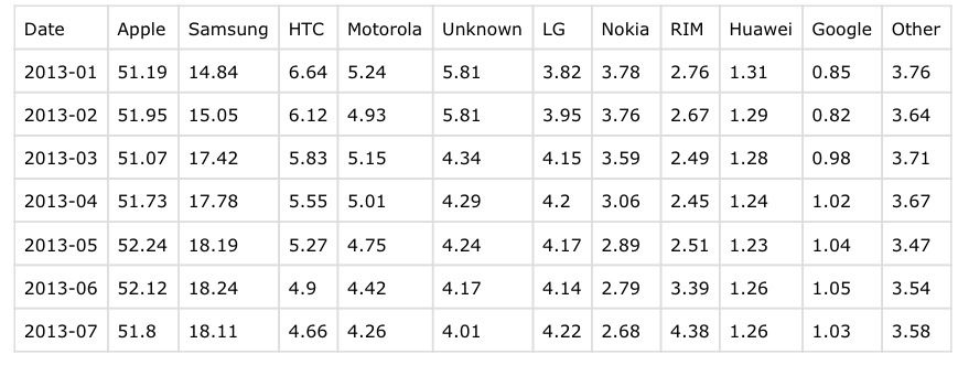 Research In Motion (RIM) 624849