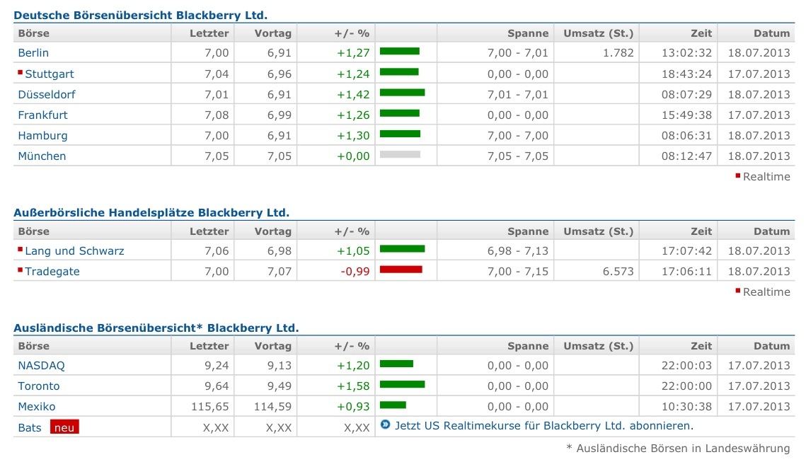 Research In Motion (RIM) 625149